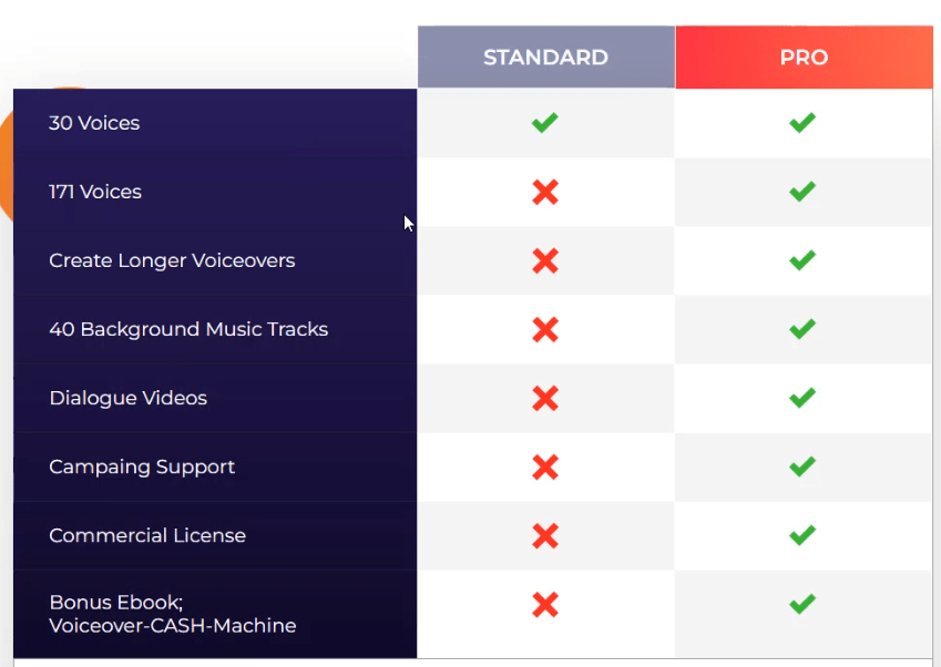 speechelo pro